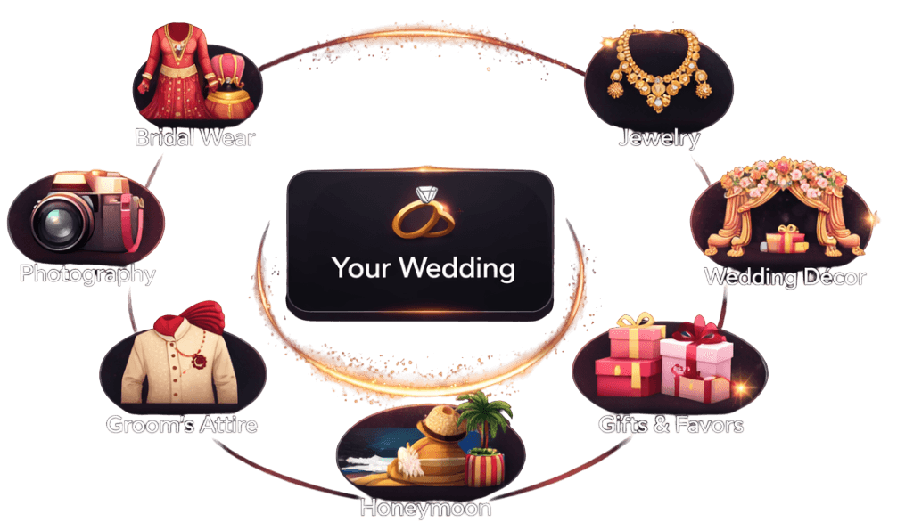 Wedding shopping hub: bridal wear, jewelry, décor, gifts, honeymoon, groom attire, and photography around Your Wedding